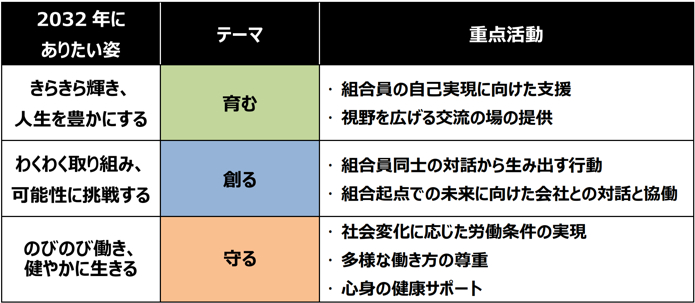 3つテーマ